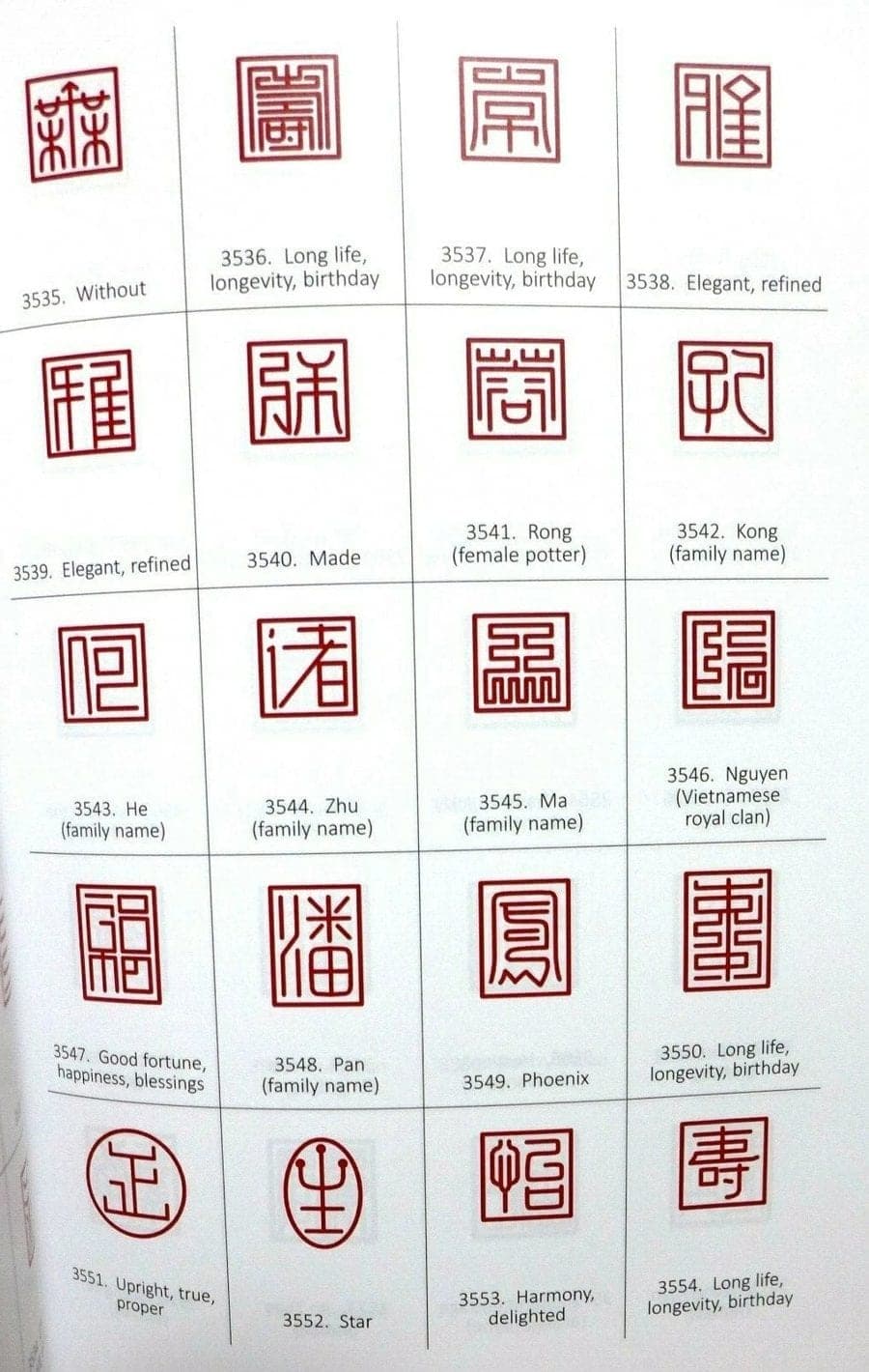 MARKS ON CHINESE CERAMICS by Gerald Davidson - 2021 Edition photo 7